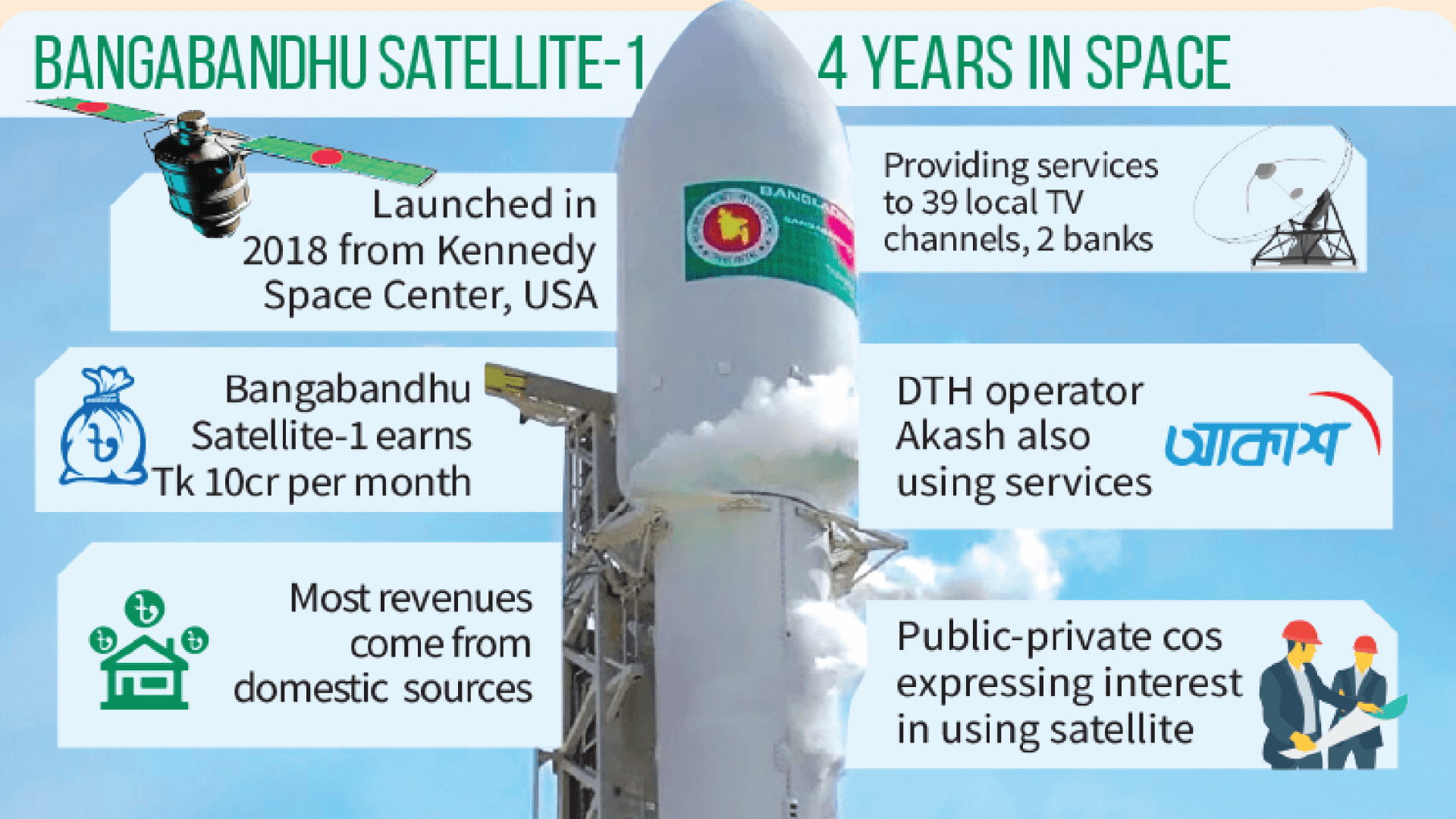 Bangabandhu Satellite