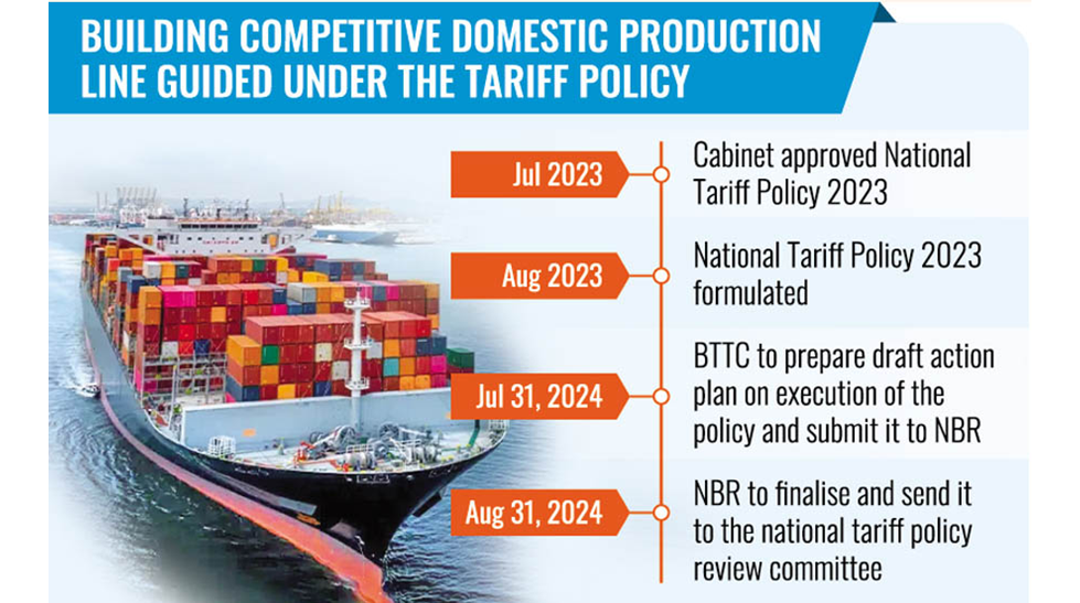 Action plan underway to devise investment-friendly tariff regime